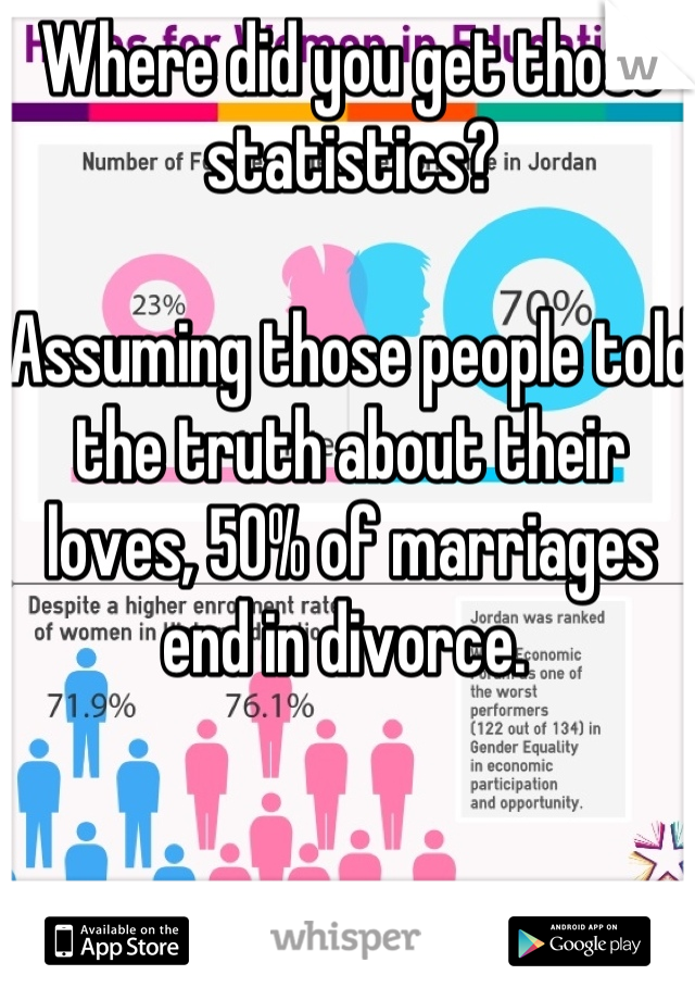 Where did you get those statistics? 

Assuming those people told the truth about their loves, 50% of marriages end in divorce. 