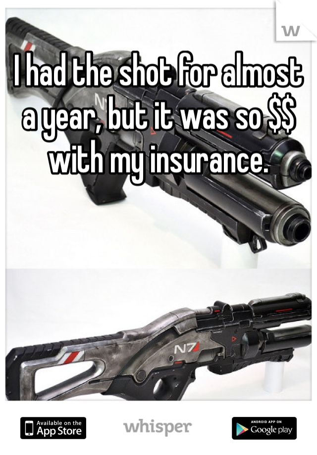 I had the shot for almost a year, but it was so $$ with my insurance. 