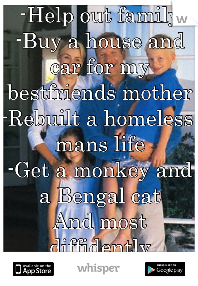 -Help out family
-Buy a house and car for my bestfriends mother
-Rebuilt a homeless mans life
-Get a monkey and a Bengal cat
And most diffidently shopping! :)