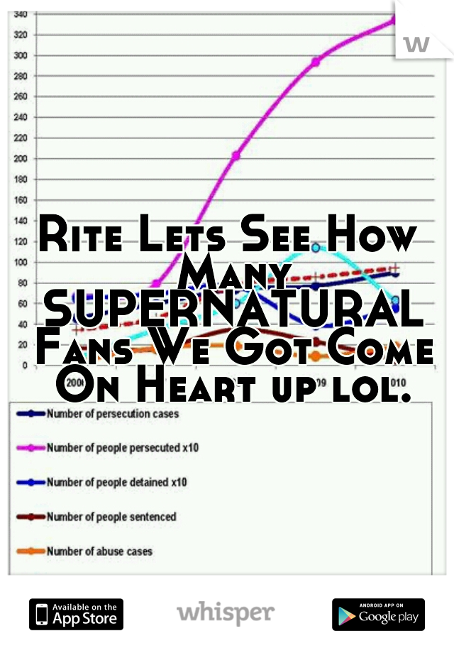 Rite Lets See How Many SUPERNATURAL Fans We Got Come On Heart up lol.