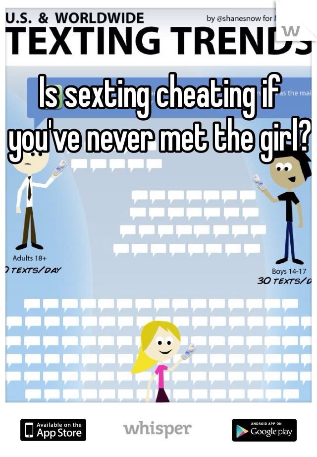 Is sexting cheating if you've never met the girl?