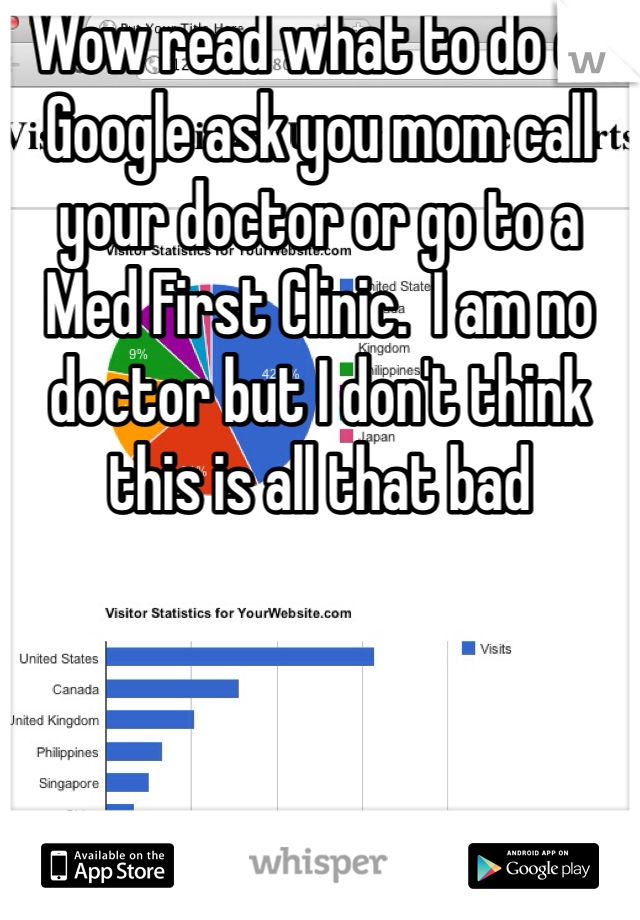 Wow read what to do on Google ask you mom call your doctor or go to a Med First Clinic.  I am no doctor but I don't think this is all that bad