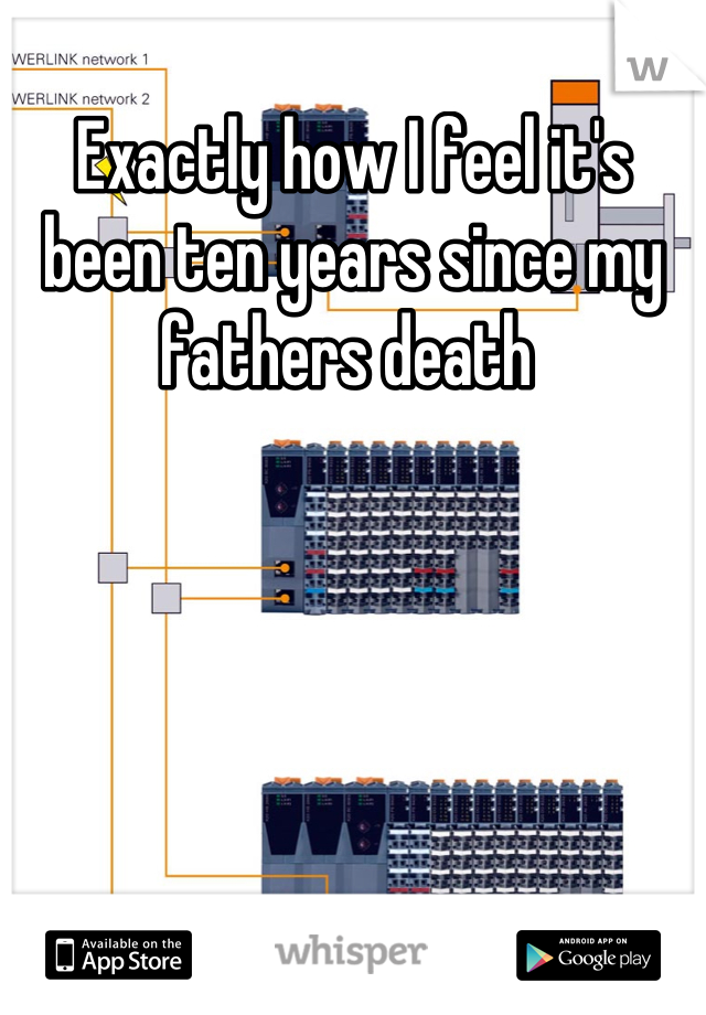 Exactly how I feel it's been ten years since my fathers death 