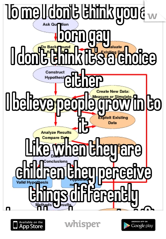 To me I don't think you are born gay
I don't think it's a choice either
I believe people grow in to it
Like when they are children they perceive things differently 
I need hardcore scientific proof that says you are born with it... 
That's just my opinion....
