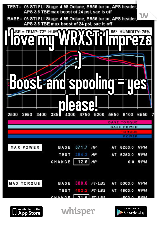 I love my WRXSTi Impreza ;) 
Boost and spooling = yes please!