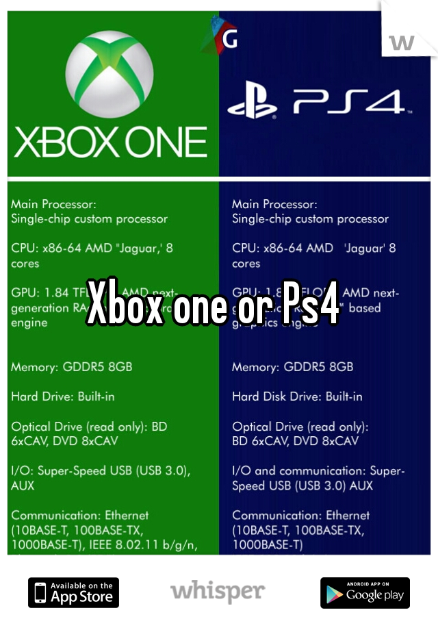Xbox one or Ps4 