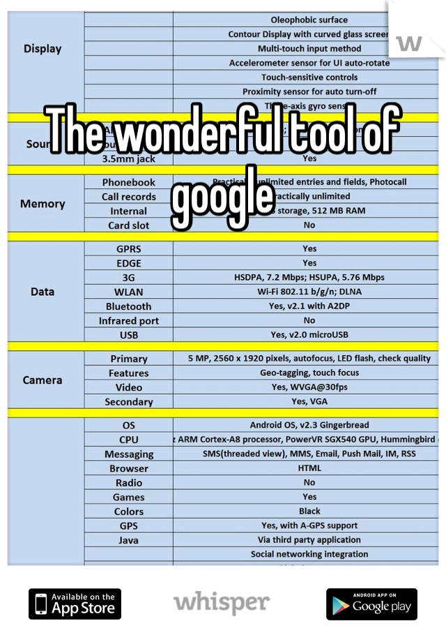 The wonderful tool of google