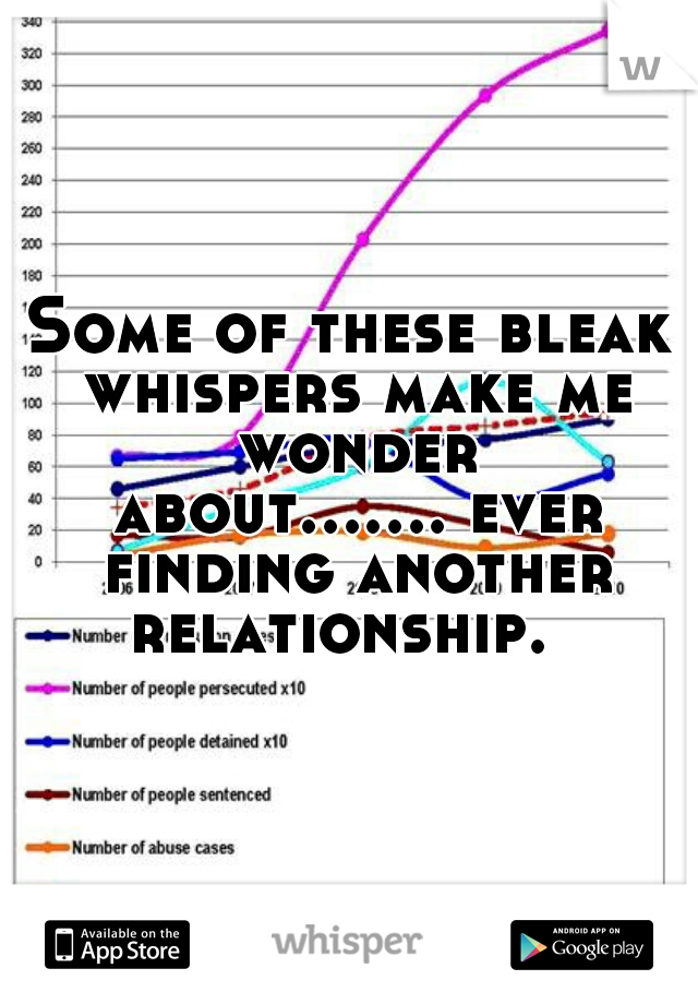 Some of these bleak whispers make me wonder about....... ever finding another relationship.  