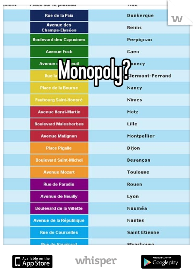 Monopoly? 