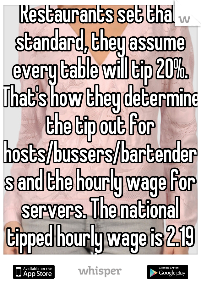Restaurants set that standard, they assume every table will tip 20%. That's how they determine the tip out for hosts/bussers/bartenders and the hourly wage for servers. The national tipped hourly wage is 2.19 an hour