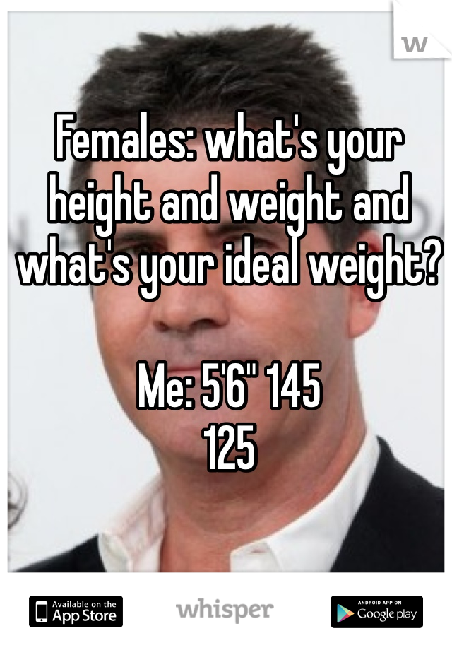 Females: what's your height and weight and what's your ideal weight?

Me: 5'6" 145
125