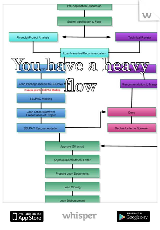 You have a heavy flow