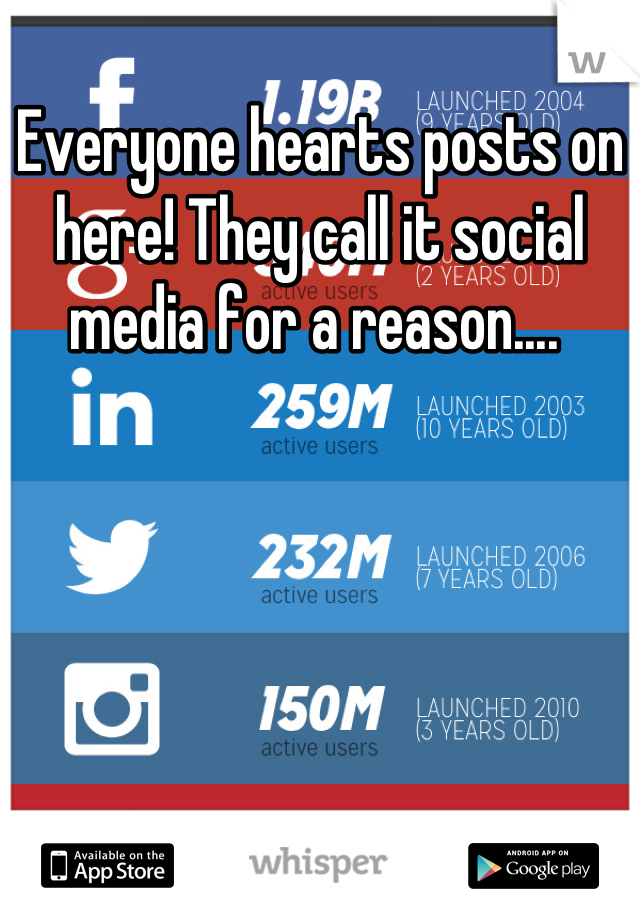 Everyone hearts posts on here! They call it social media for a reason.... 