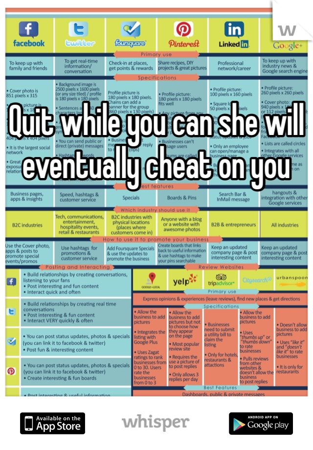 Quit while you can she will eventually cheat on you