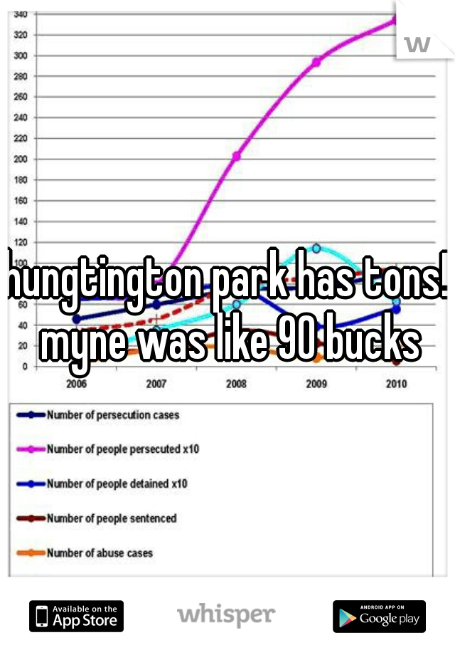 hungtington park has tons! myne was like 90 bucks