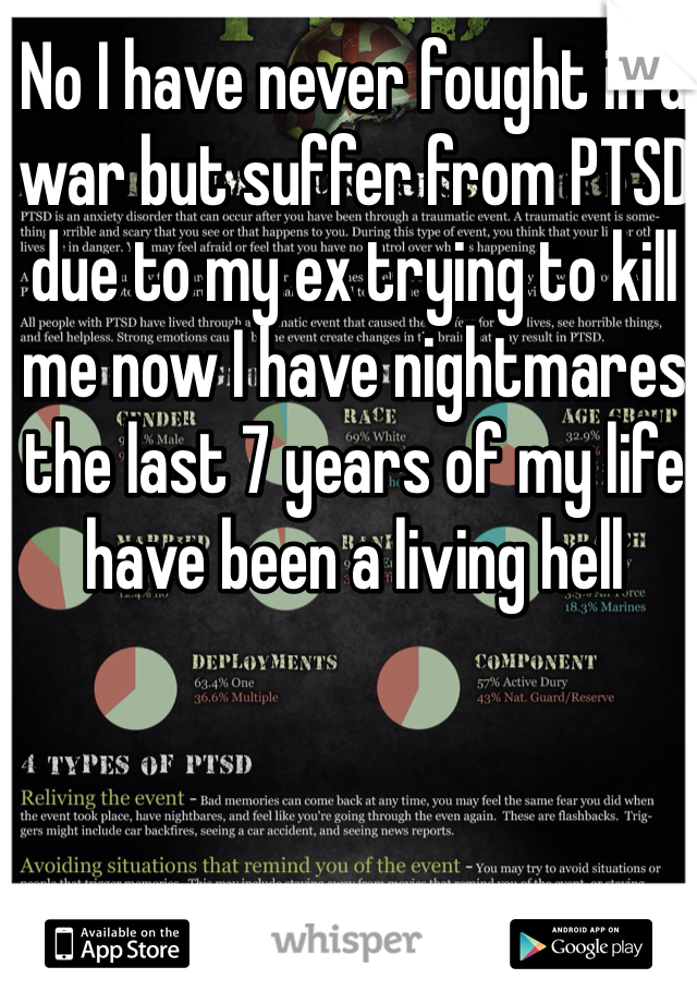 No I have never fought in a war but suffer from PTSD due to my ex trying to kill me now I have nightmares the last 7 years of my life have been a living hell 