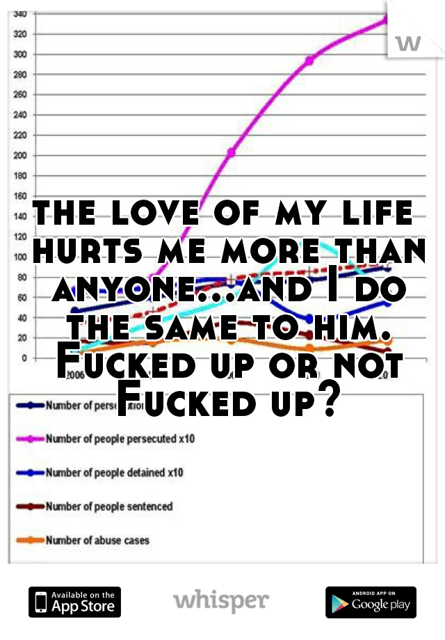 the love of my life hurts me more than anyone...and I do the same to him. Fucked up or not Fucked up?