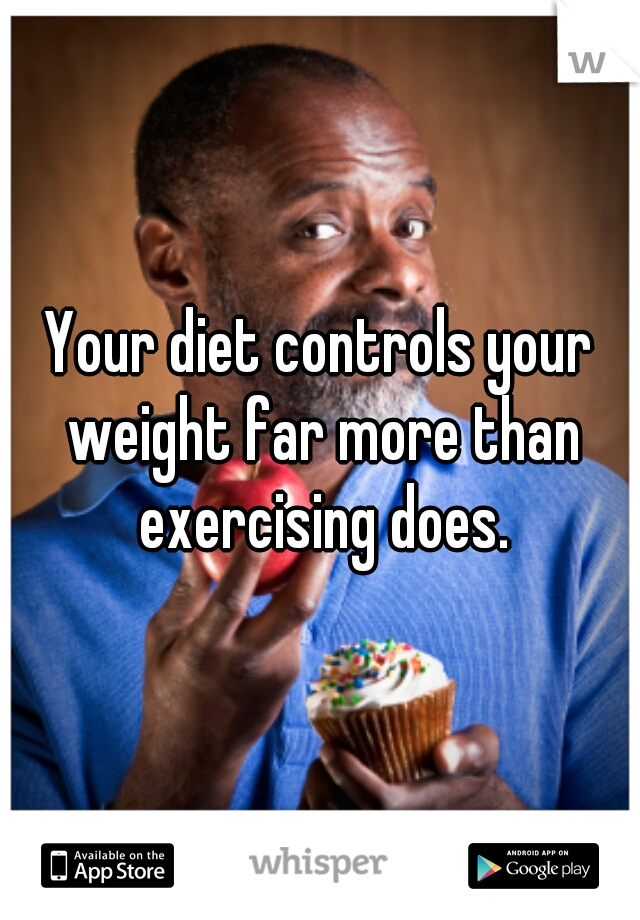 Your diet controls your weight far more than exercising does.