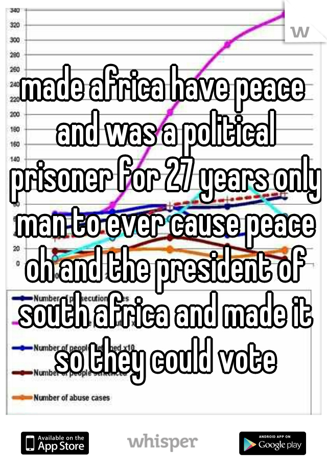 made africa have peace and was a political prisoner for 27 years only man to ever cause peace oh and the president of south africa and made it so they could vote