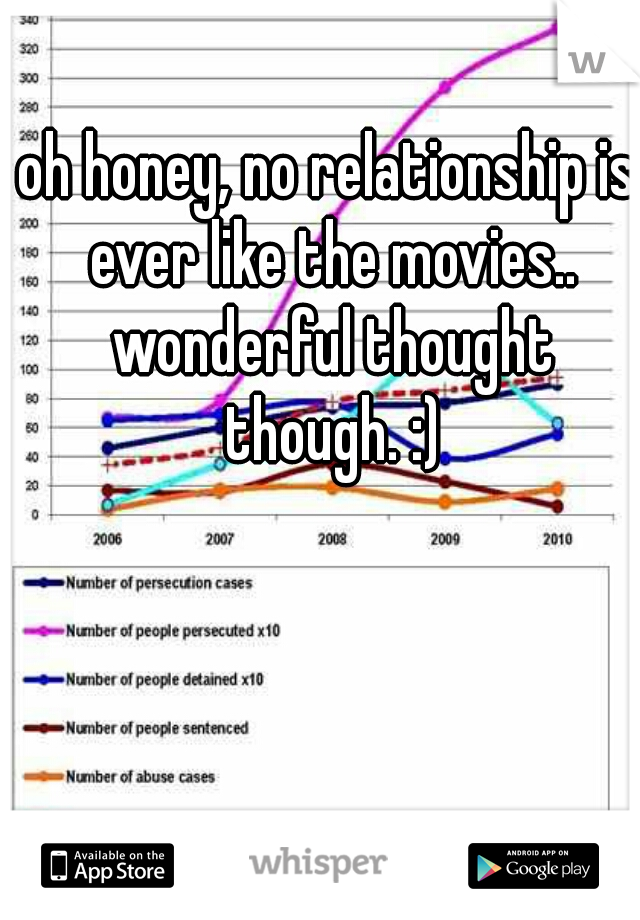 oh honey, no relationship is ever like the movies.. wonderful thought though. :)