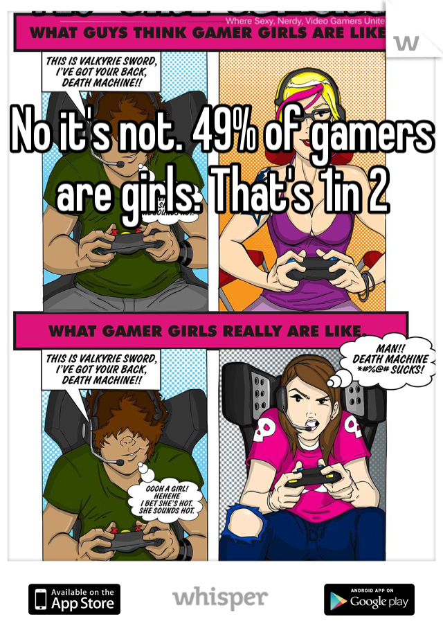 No it's not. 49% of gamers are girls. That's 1in 2