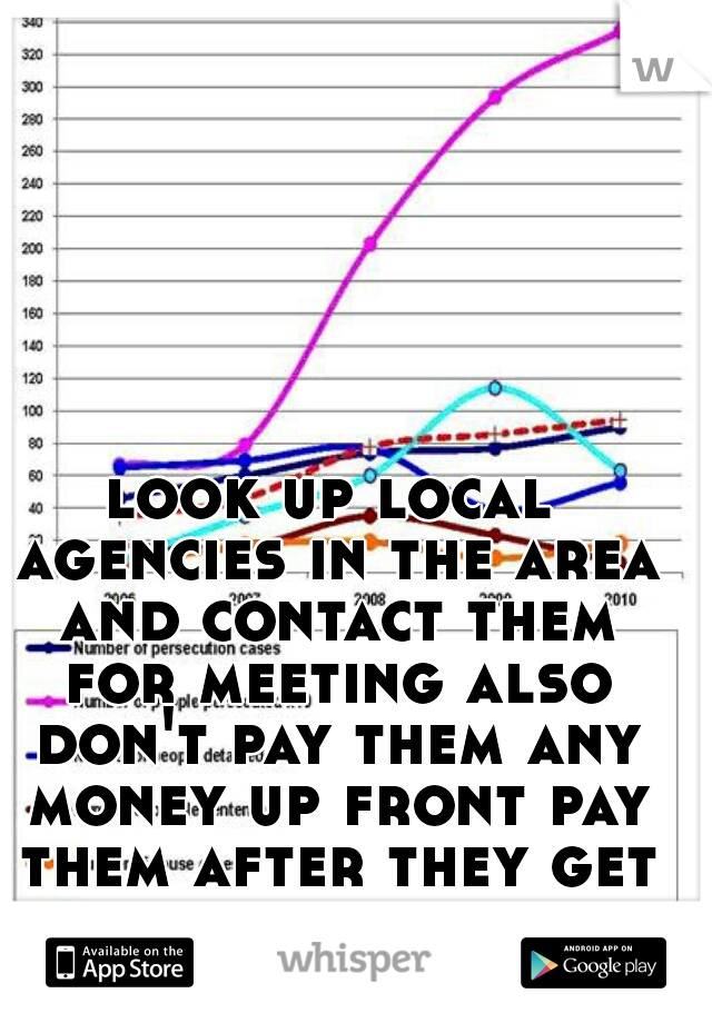 look up local agencies in the area and contact them for meeting also don't pay them any money up front pay them after they get you a job