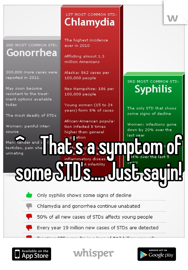 ^    That's a symptom of some STD's.... Just sayin!