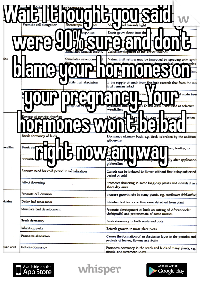 Wait I thought you said you were 90% sure and don't blame your hormones on your pregnancy. Your hormones won't be bad right now anyway 