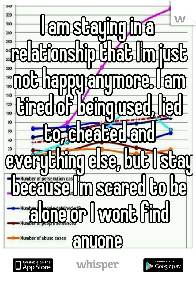 I am staying in a relationship that I'm just not happy anymore. I am tired of being used, lied to, cheated and everything else, but I stay because I'm scared to be alone or I wont find anyone 