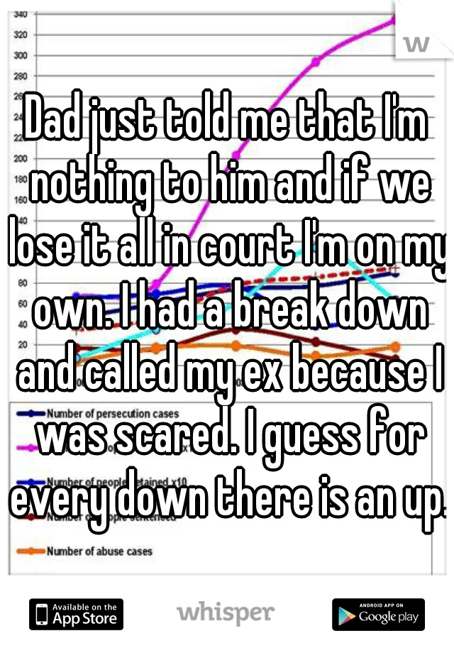 Dad just told me that I'm nothing to him and if we lose it all in court I'm on my own. I had a break down and called my ex because I was scared. I guess for every down there is an up.