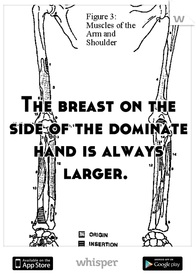 The breast on the side of the dominate hand is always larger. 