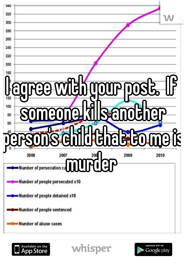 I agree with your post.  If someone kills another person's child that to me is murder 