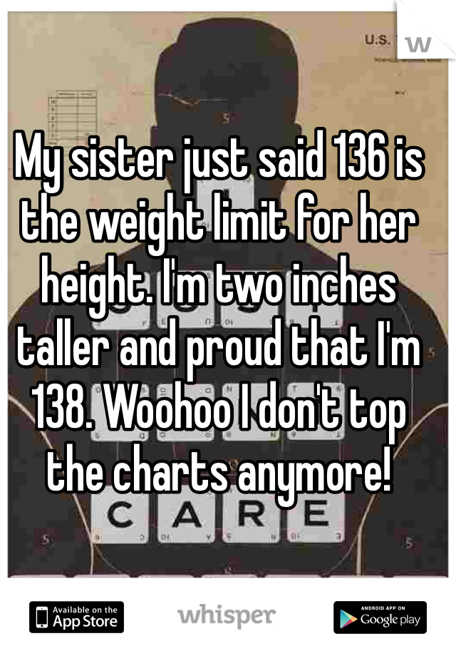 My sister just said 136 is the weight limit for her height. I'm two inches taller and proud that I'm 138. Woohoo I don't top the charts anymore! 