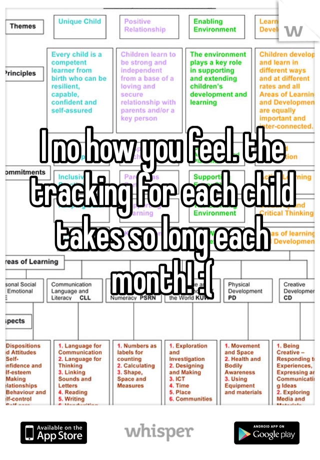 I no how you feel. the tracking for each child takes so long each month! :(