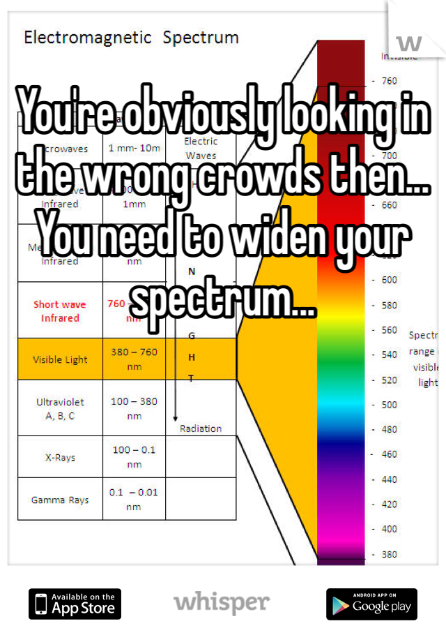 You're obviously looking in the wrong crowds then... You need to widen your spectrum...