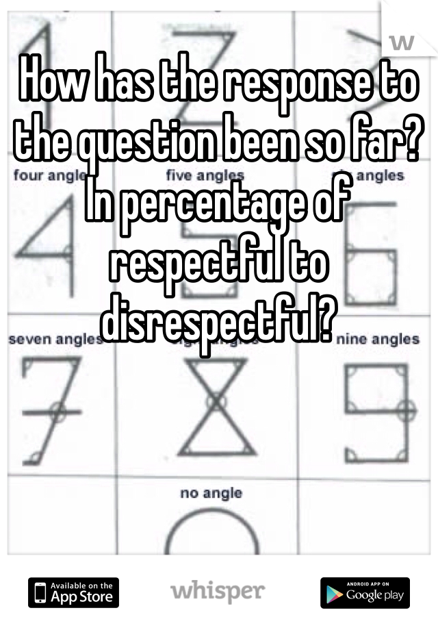 How has the response to the question been so far? In percentage of respectful to disrespectful?