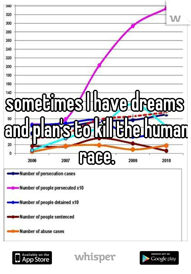 sometimes I have dreams and plan's to kill the human race.