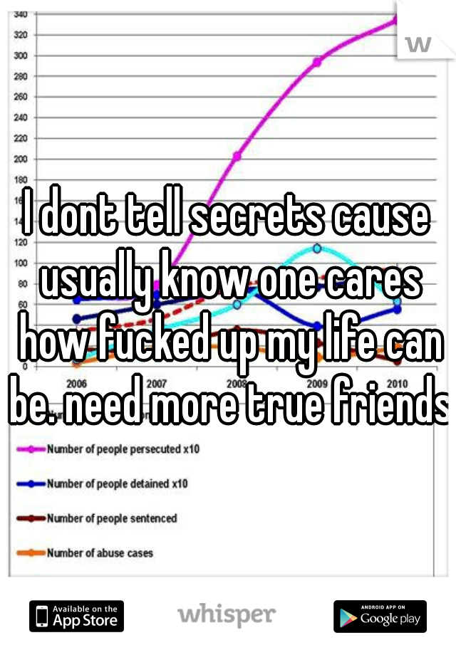 I dont tell secrets cause usually know one cares how fucked up my life can be. need more true friends