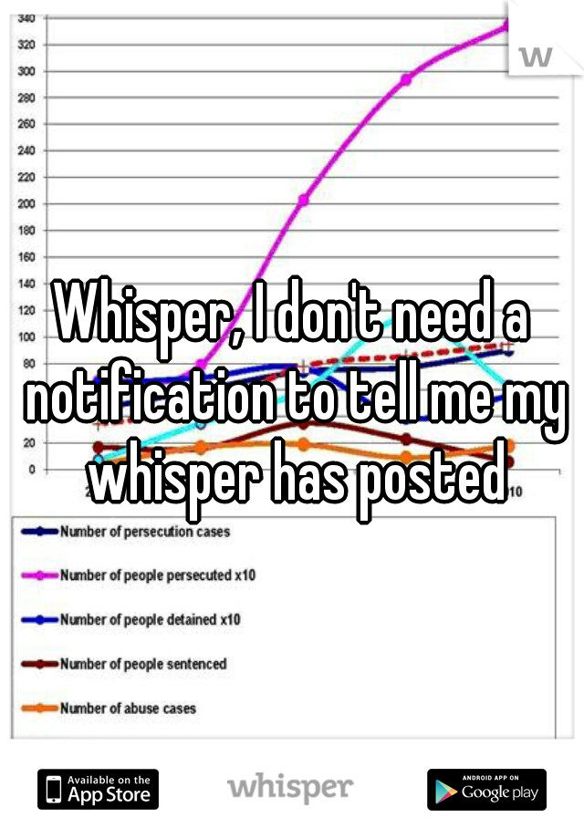 Whisper, I don't need a notification to tell me my whisper has posted