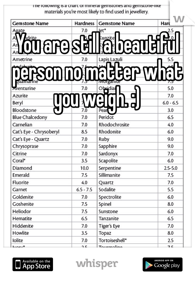 You are still a beautiful person no matter what you weigh. :)