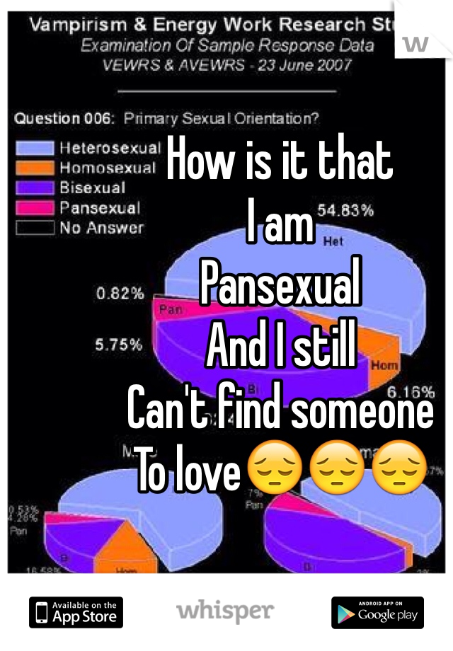 How is it that 
I am 
Pansexual 
And I still
Can't find someone
To love😔😔😔