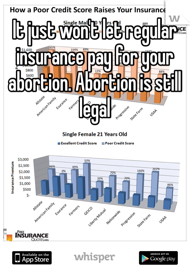 It just won't let regular insurance pay for your abortion. Abortion is still legal