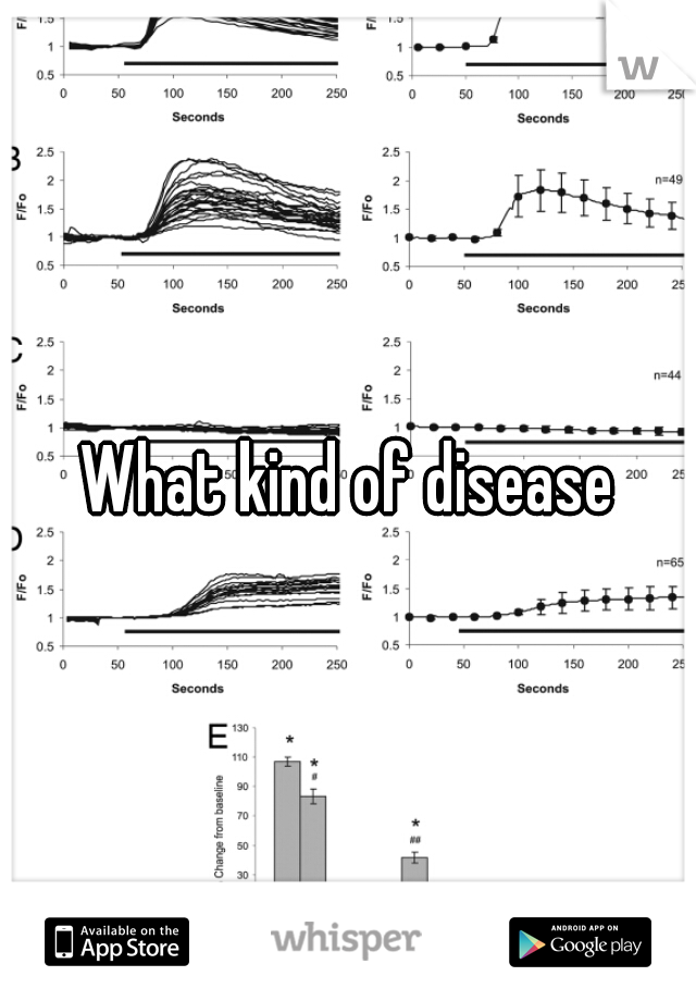 What kind of disease