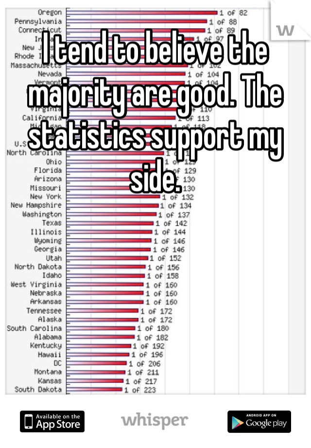 I tend to believe the majority are good. The statistics support my side.