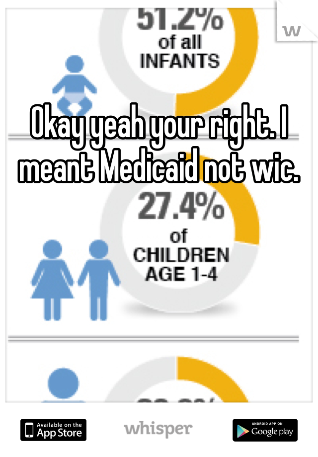 Okay yeah your right. I meant Medicaid not wic.