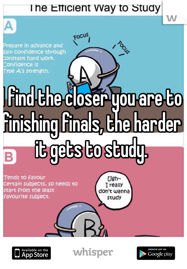I find the closer you are to finishing finals, the harder it gets to study. 