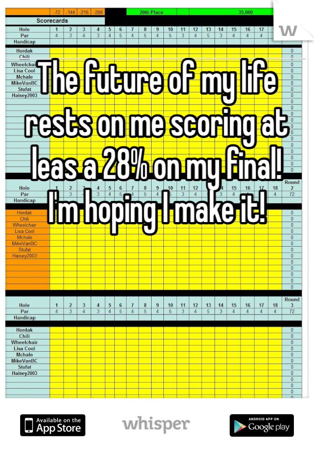The future of my life rests on me scoring at leas a 28% on my final!
I'm hoping I make it!