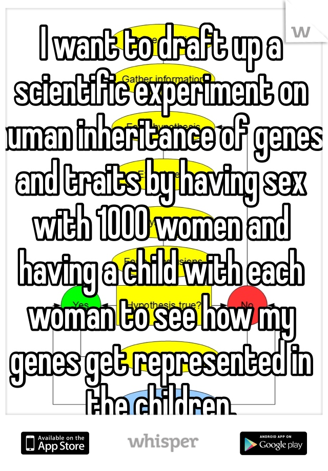 I want to draft up a scientific experiment on human inheritance of genes and traits by having sex with 1000 women and having a child with each woman to see how my genes get represented in the children.