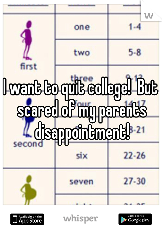 I want to quit college!  But scared of my parents disappointment!