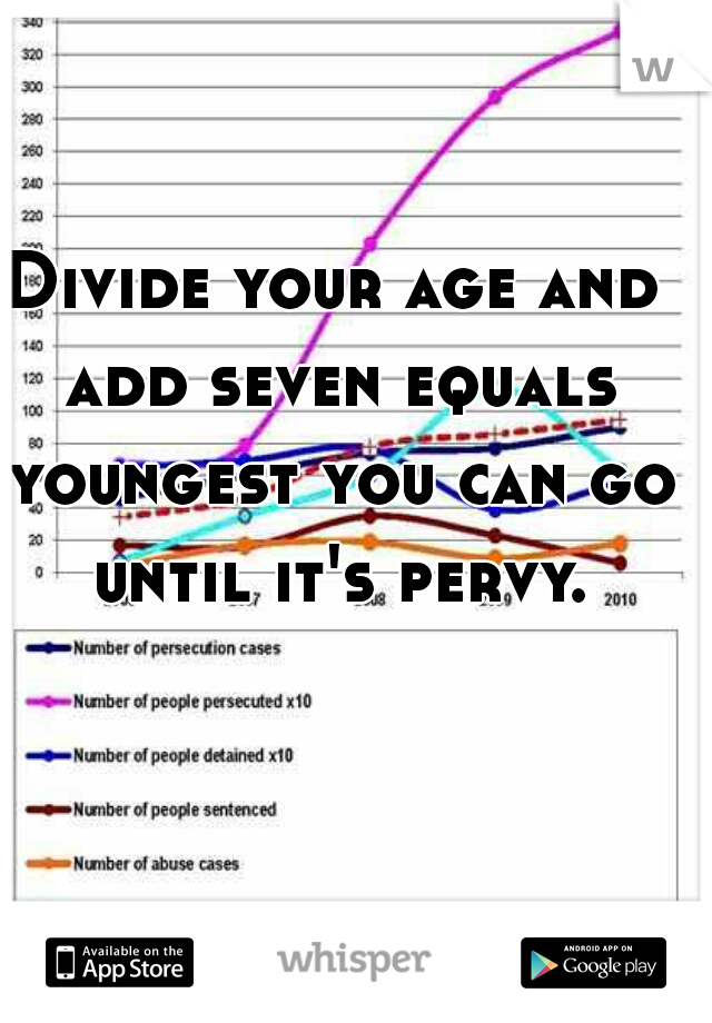 Divide your age and add seven equals youngest you can go until it's pervy.